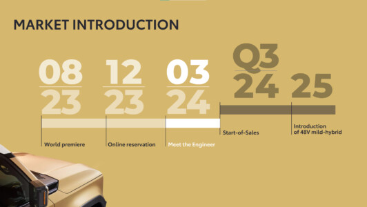 Timeline pour la présentation Powerpoint de Toyota